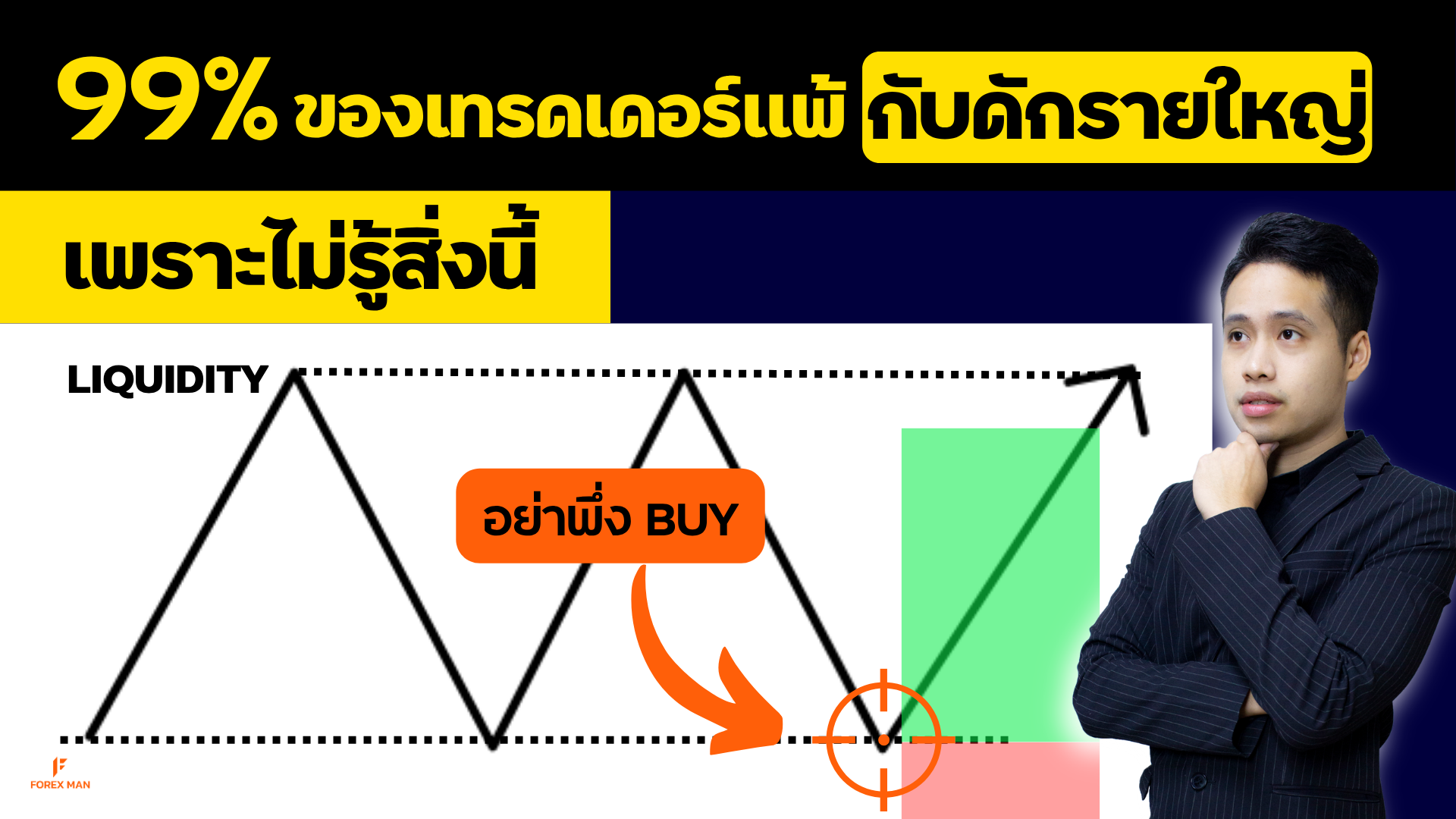99% ของเทรดเดอร์ที่แพ้ เพราะไม่เข้าใจ “กับดักรายใหญ่”