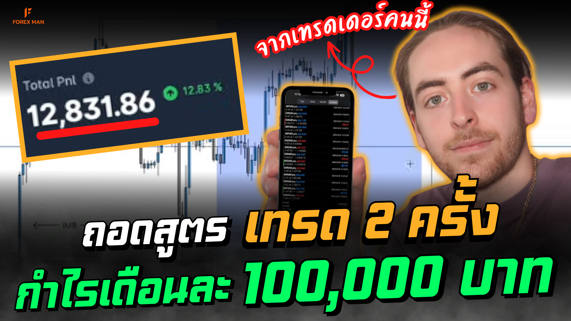 สูตรเทรด Forex แม่นยำ เดือนละ 2 ครั้ง กำไรแตะ 100,000 บาท ทำได้จริง!