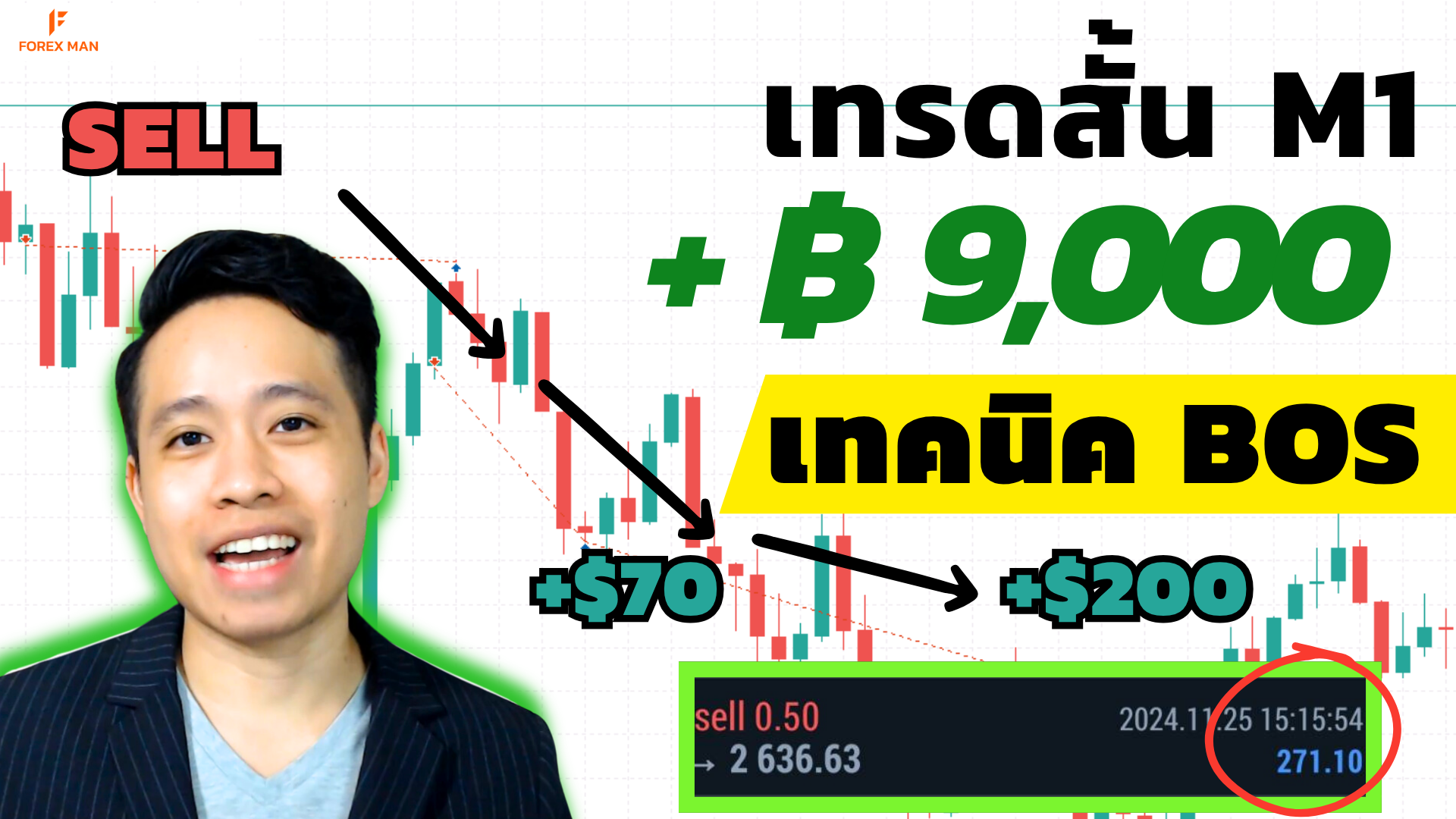 เทรดทองคำ M1 บวก 9,000 บาทด้วยไม้เดียว! | แจกเทคนิค Breakout + Supply/Demand มือโปร