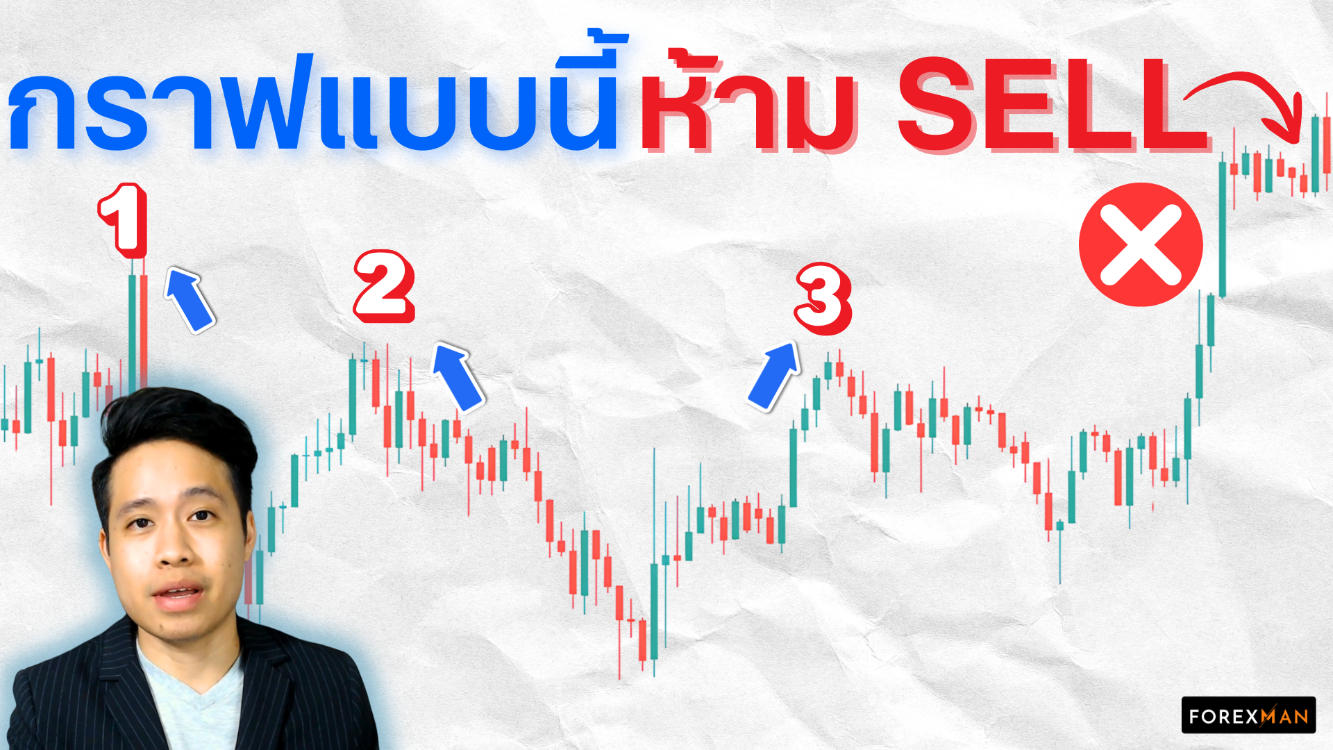 โซนแข็งแรงหรือโซนหลอก? เช็คง่ายด้วยเทคนิค Retest 3 ครั้ง ก่อนเข้าเทรดทองและ Forex