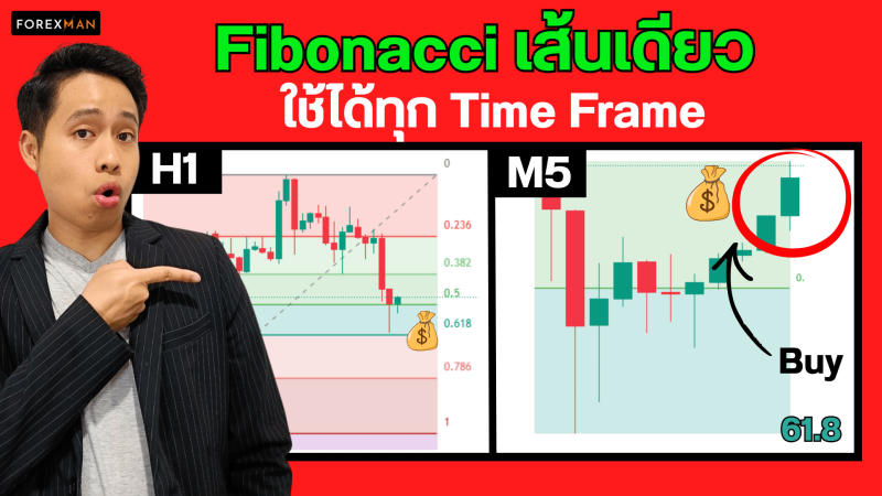 Fibonacci เส้นเดียว ใช้ได้ทุก Time Frame จริงไหม? วิธีตี Fibo ให้แม่น